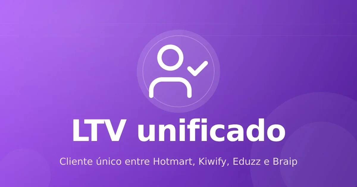 Seu LTV está mentindo: o cliente que comprou em 3 plataformas é o mesmo