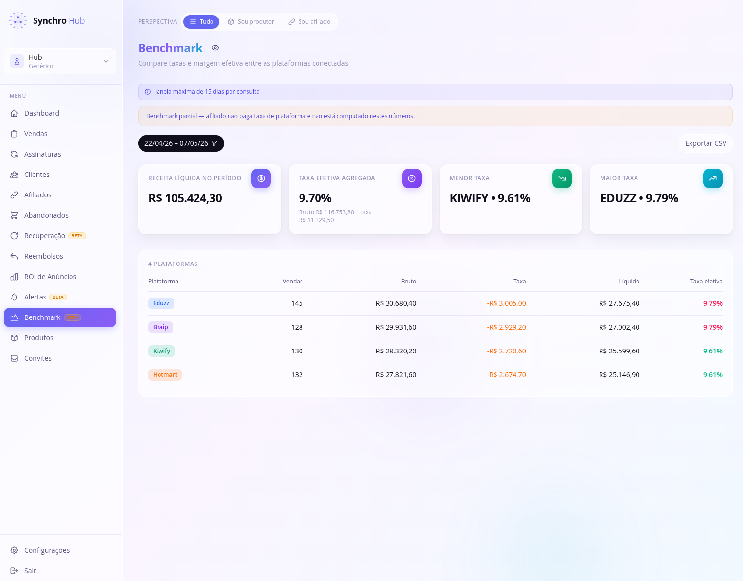 Página Benchmark com tabela comparativa por plataforma