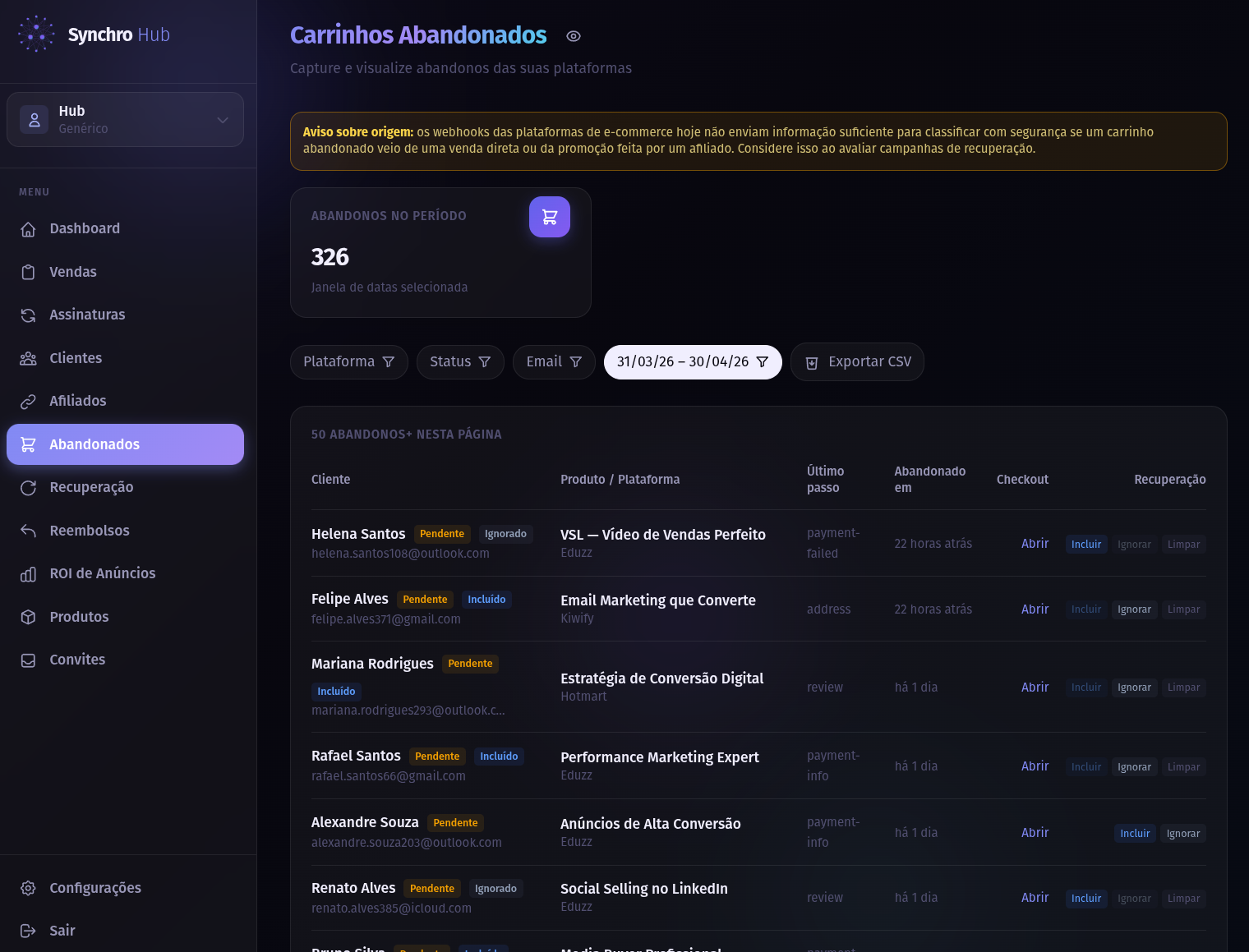 Página de carrinhos abandonados no Synchro Hub