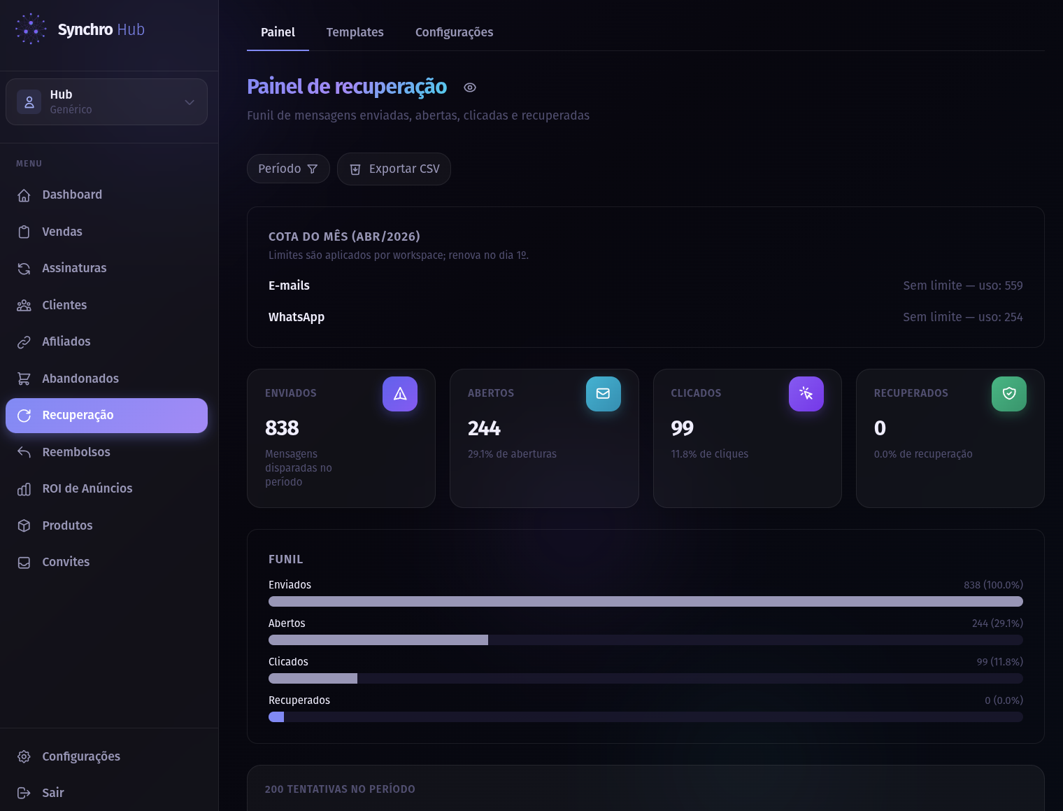 Dashboard de recuperação no Synchro Hub